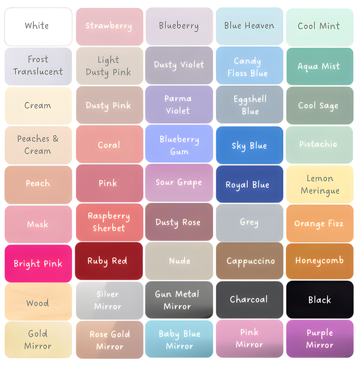 Birthday Milestone Board, Wave - Surf and Sun Collection